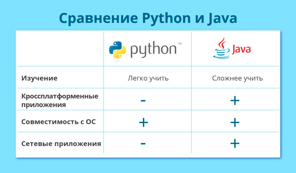 Сравнение изображений python