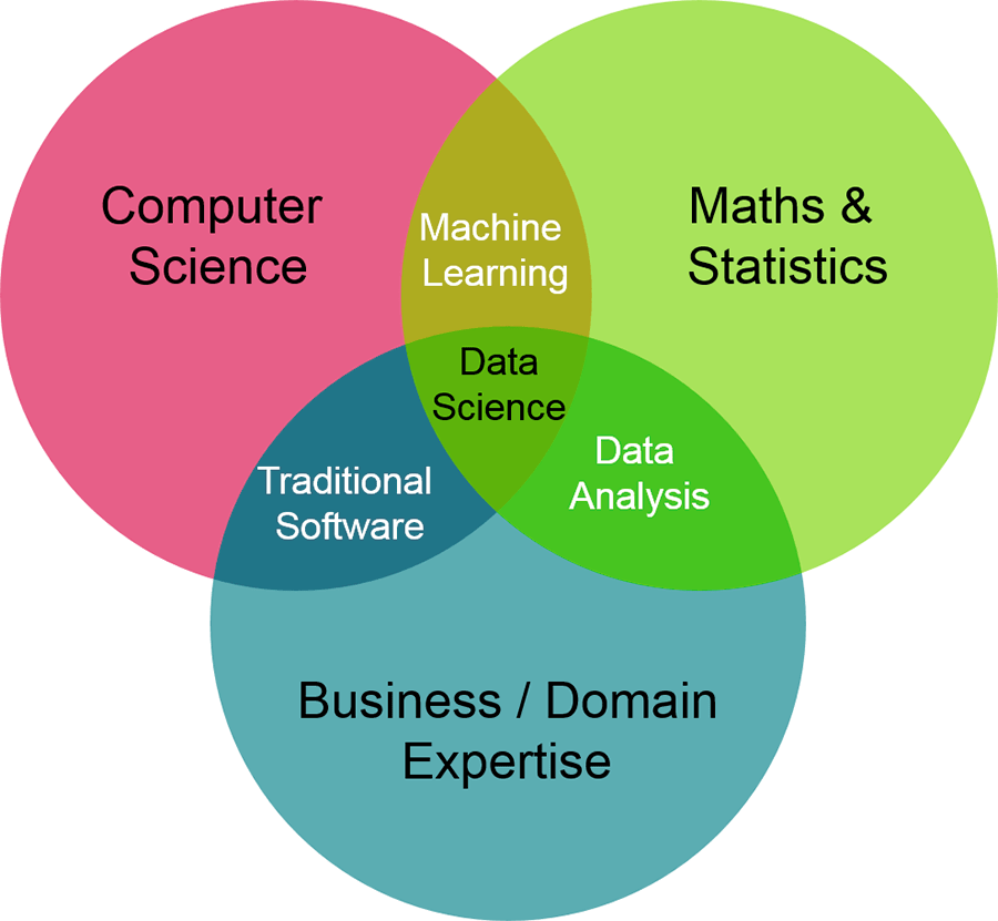 Начал science. Data Science. Наука о данных data Science. Аналитика data Science. Профессия data Scientist.