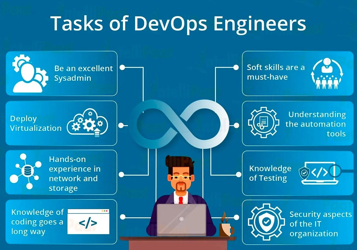 Devops план обучения