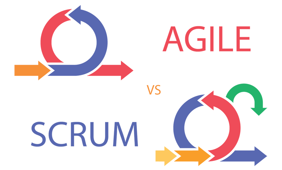 Презентация agile scrum