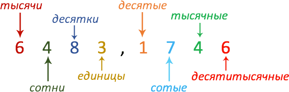 Как округлить число в Microsoft Excel