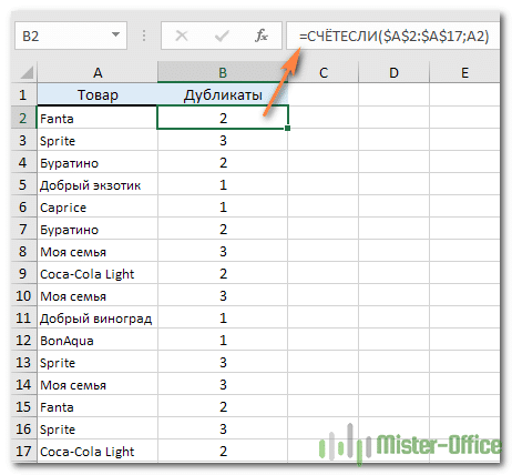 Как посчитать количество повторяющихся значений в Excel? | ABCD статьи по  EXCEL