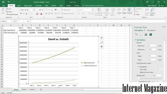 5 способов расчета логарифмического тренда в Excel. + О логарифмическом тренде и его применении.