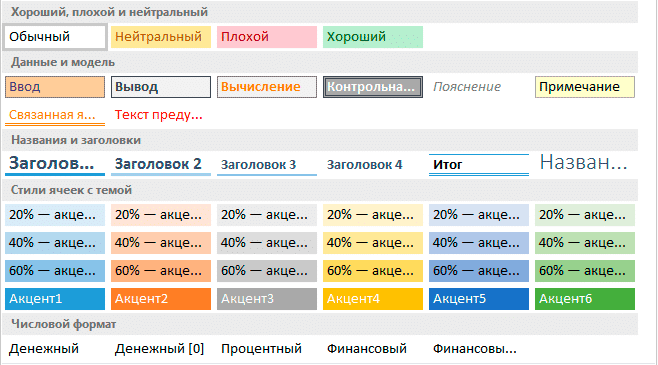 Методы работы в Excel «с нуля» для новичиков