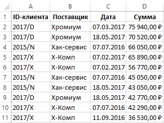 Как объединить строки с одинаковыми ячейками и вывести кол-во объединений?