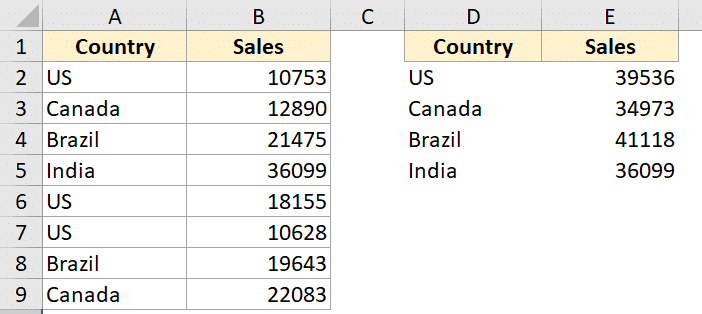 Создание сводной таблицы Excel из нескольких листов