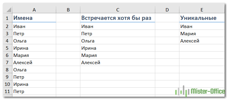 Excel счет уникальных. Счет уникальных значений в excel. Посчитать уникальные значения в столбце excel. Количество уникальных значений в столбце excel. Как в сводной таблице посчитать количество уникальных значений.