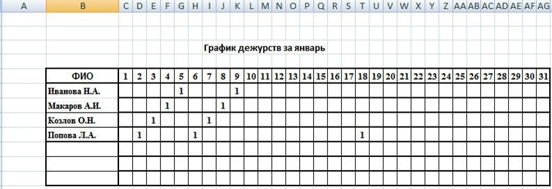 График работы схема образец