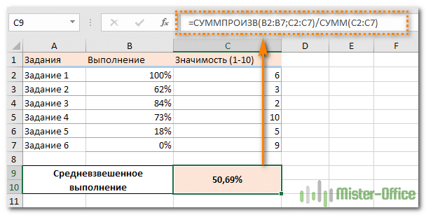 Средневзвешенное значение в excel. Удельный вес формула эксель. Формула удельного веса в excel. Удельный вес формула в экселе. Среднее взвешенное в эксель.