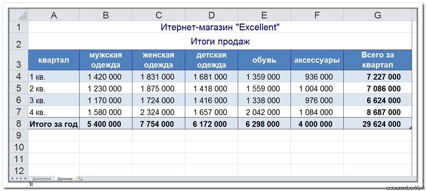 Образец таблицы в excel