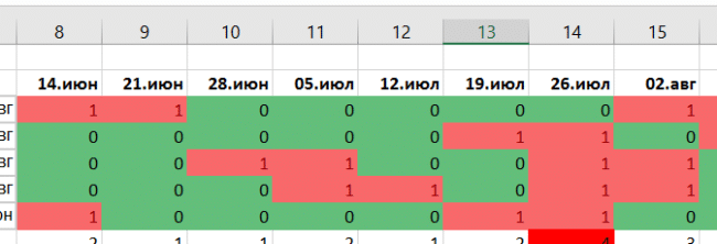 Планируем отпуска и отгулы не выходя из Jira