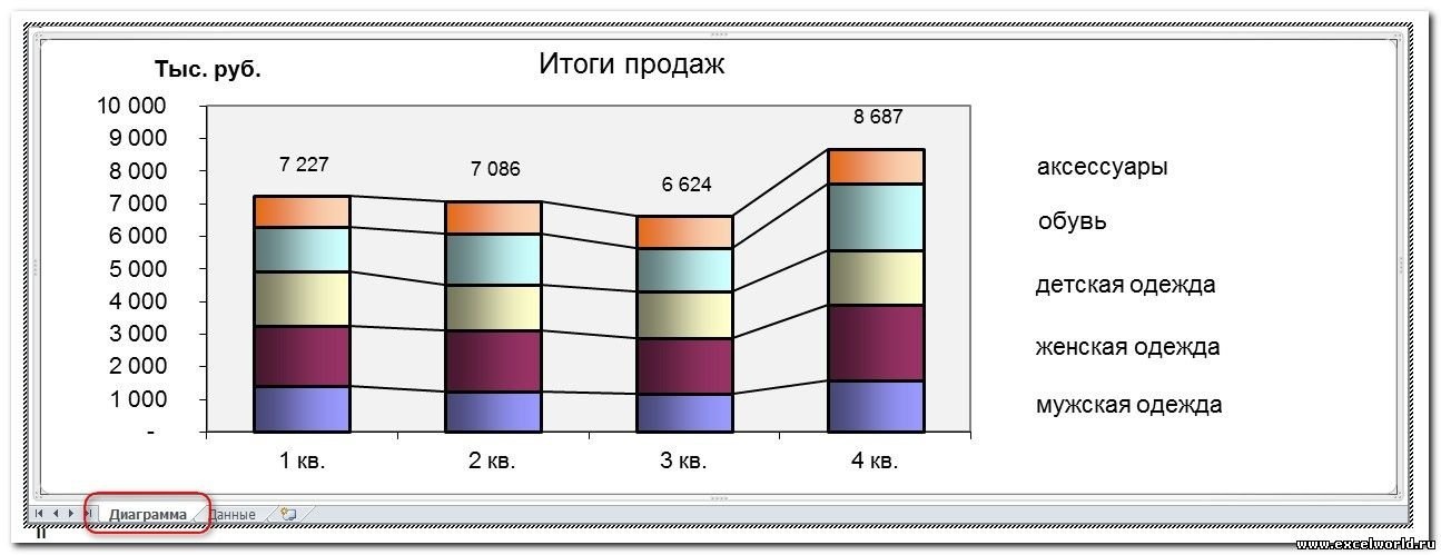 Изменить связи в диаграмме