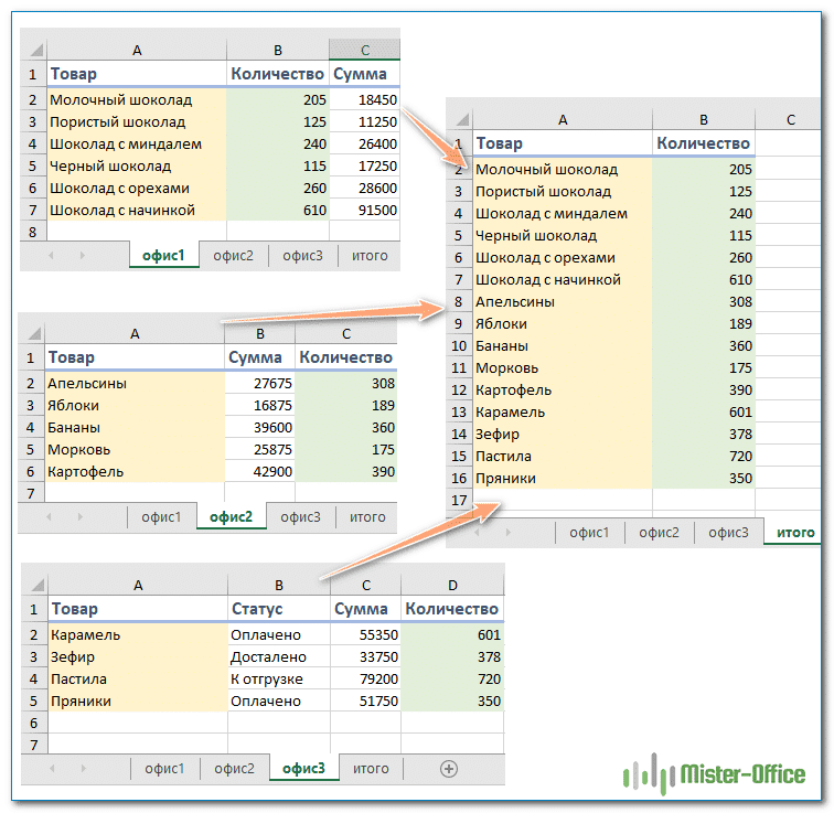 Объединить книги excel в одну книгу. Консолидировать данные в excel. Консолидация данных в эксель. Эксель объединить листы. Как соединить листы в эксель.