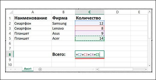 Посчитать сумму в ворде в таблице