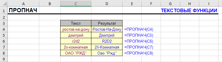 Пропнач в excel. Формула ПРОПНАЧ В excel. Синтаксис в экселе. Синтаксис функции MS excel.