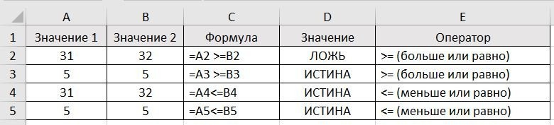 Больше или равно 1 5