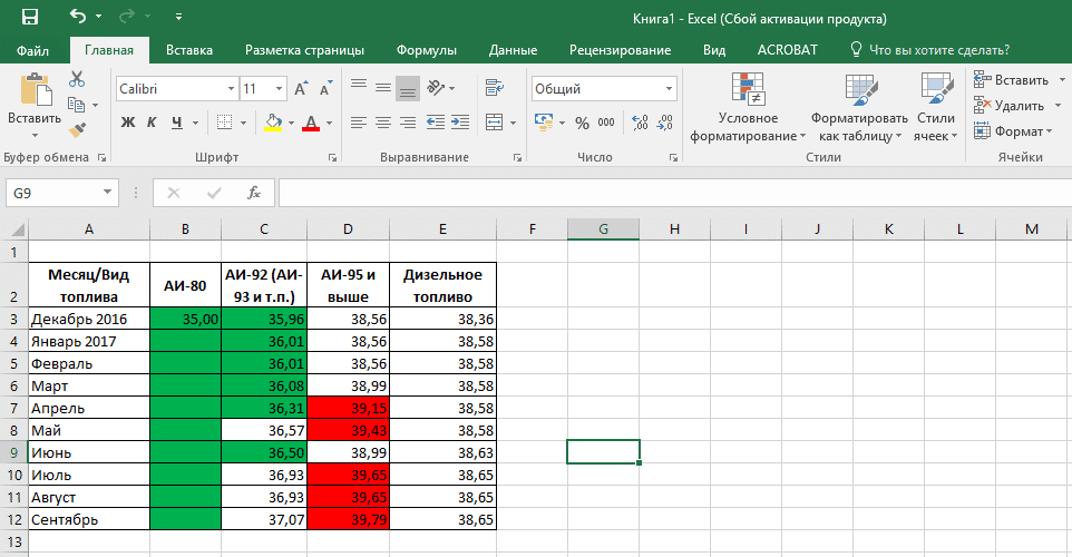 Функция разности в excel